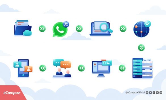 alur_setup_aplikasi_ecampuz_cloud
